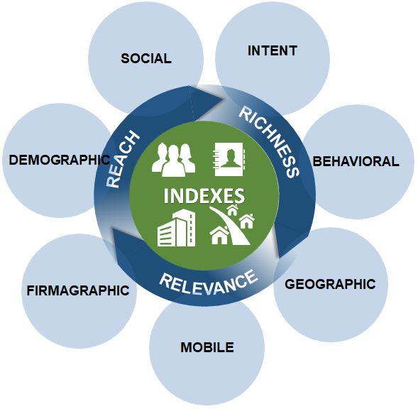Data at a Glance